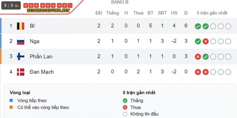Cập nhật phong độ gần đây