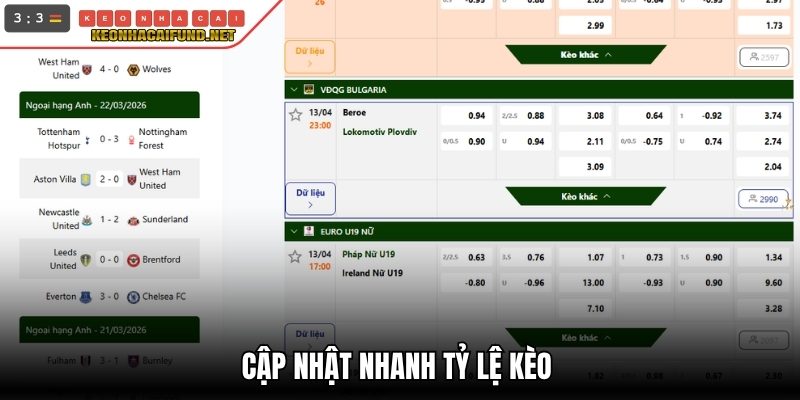Cập nhật nhanh tỷ lệ kèo