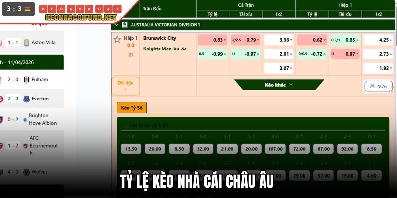 Tỷ lệ kèo nhà cái châu Âu