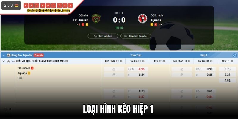 Loại hình kèo hiệp 1
